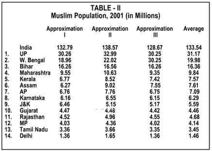 population india muslim approximate growth column 2001 1991 multiplying